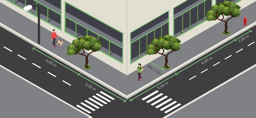 Distanciamento da esquina